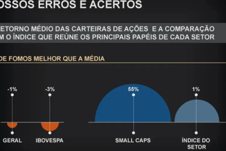 Infográfico: ações recomendadas por EXAME em 2012 (EXAME)