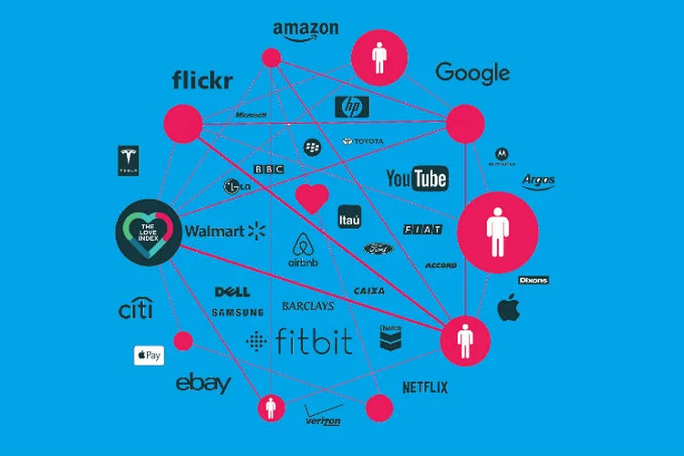 Marcas mais amadas: estudo mostra Netflix e Apple no topo  (Accenture/Divulgação)