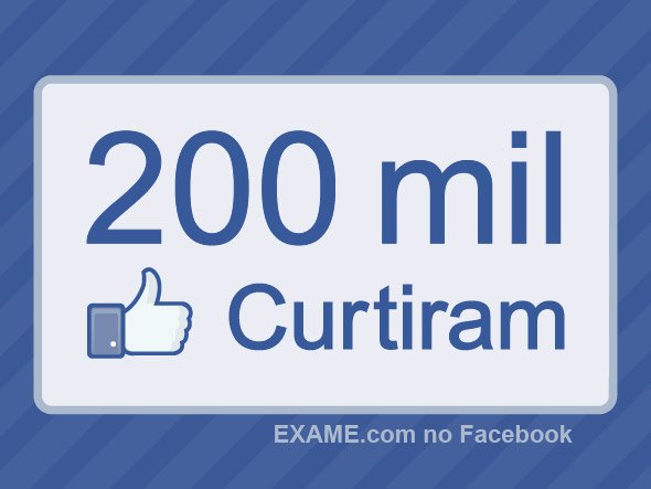 200 mil fãs de EXAME.com no Facebook