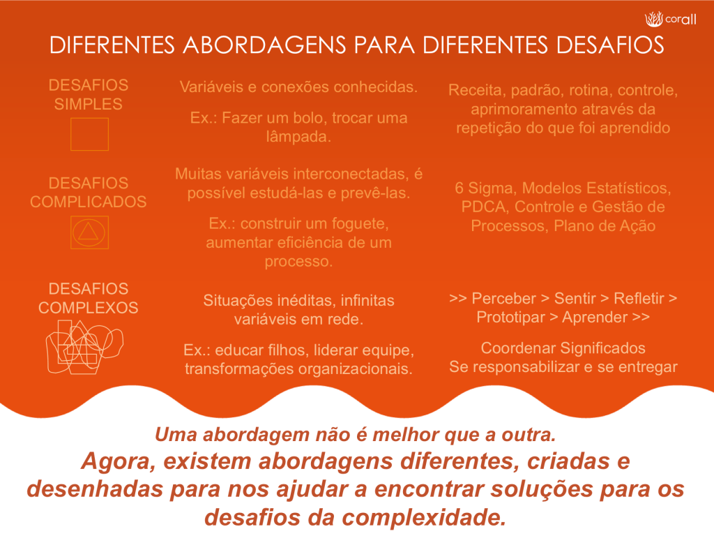 Transforme julgamento em curiosidade