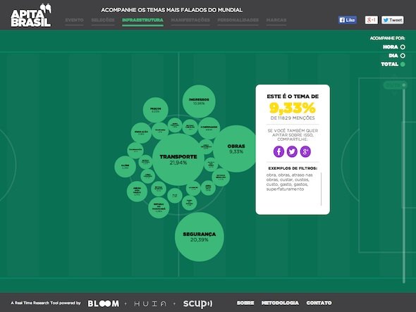 Apita Brasil! estreia em EXAME.com a Copa nas redes sociais