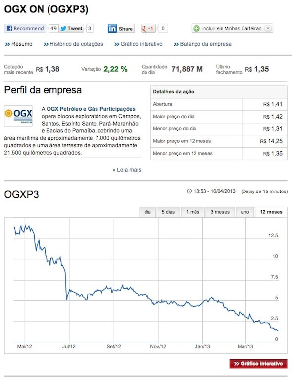 EXAME.com ganha o Prêmio Abril com Cotações Bovespa!