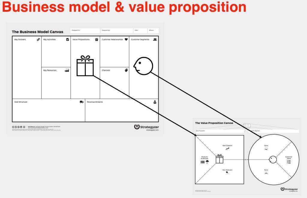 bus-model-and-value-prop-map