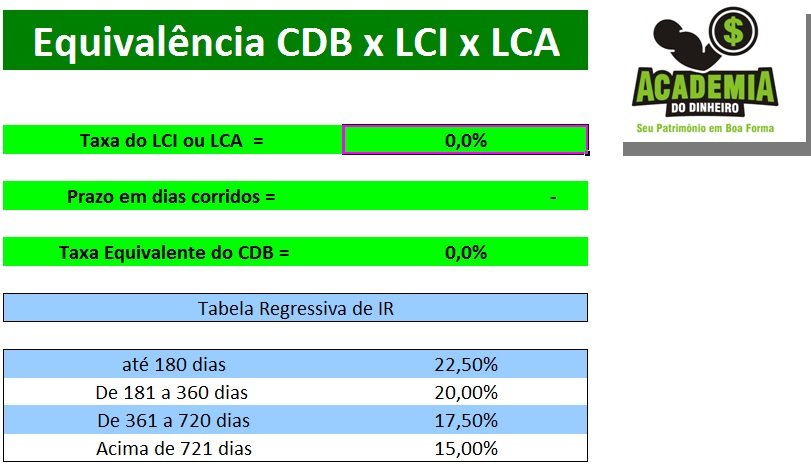 LCI , LCA ou CDB? Qual a melhor alternativa financeira?