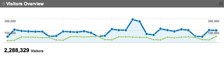 Mais de 2,2 milhões de pessoas  visitam EXAME.com em janeiro