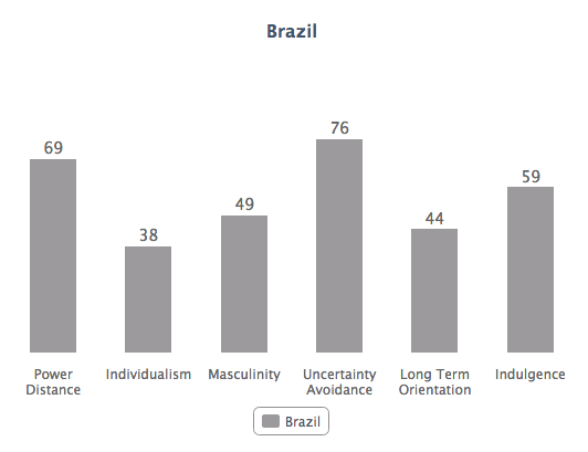 Por que precisamos encontrar logo quem vai resolver a crise e acabar com esse clima de incerteza?