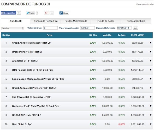 Comparador de fundos de investimentos estreia em EXAME.com