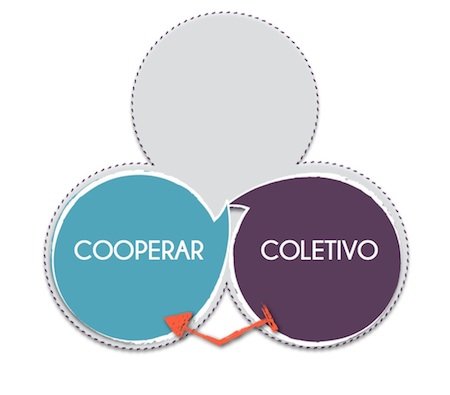 COOPERATIVO