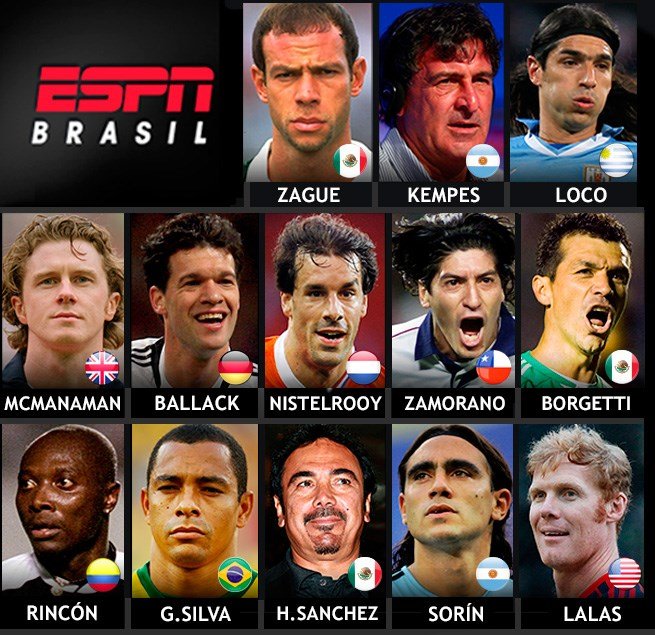 ESPN e FOX trazem novidades para a Copa do Mundo da FIFA 2014™