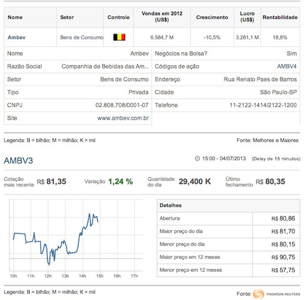 Tópicos de EXAME.com agora têm dados de Melhores e Maiores