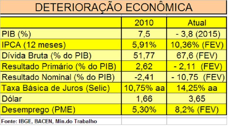 Crise favorece bancos de menor porte, FGC e planejamento financeiro