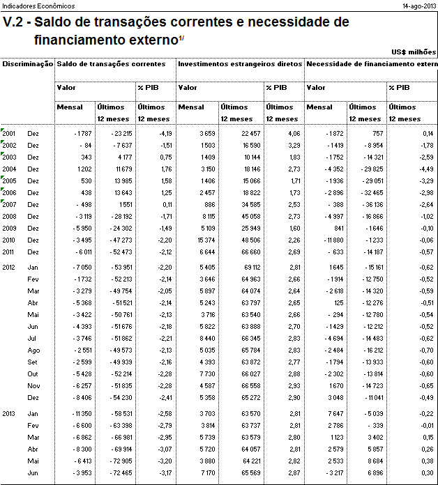 E a cotação do dólar, onde vai parar?