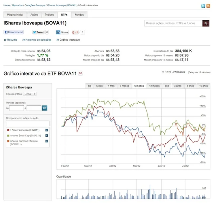 ETFs