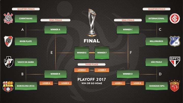 Florida Cup 2017: São Paulo já é o campeão!