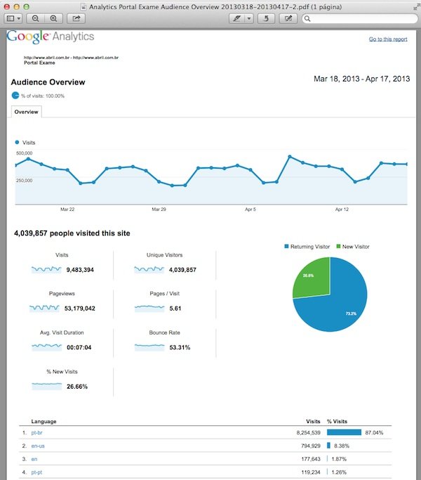 Recorde de 4 milhões de usuários em EXAME.com!