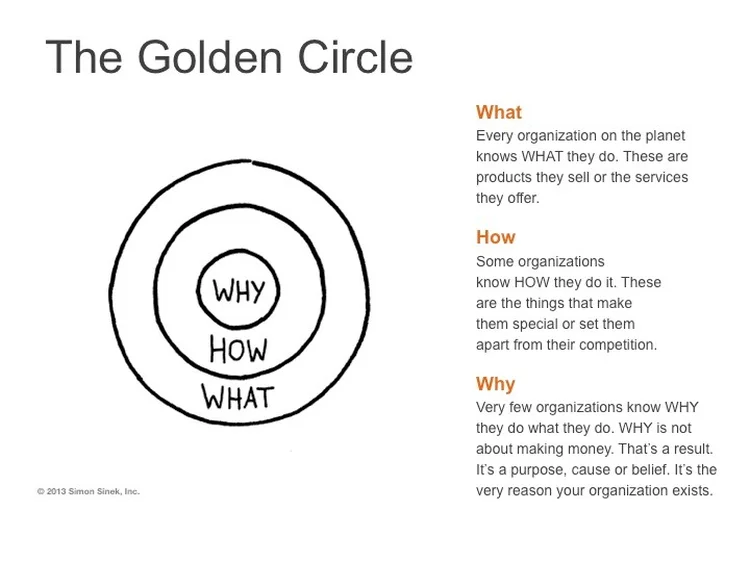 golden circle