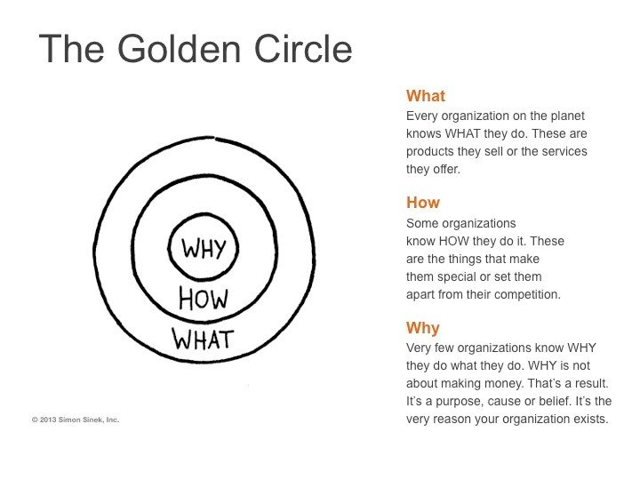 golden circle