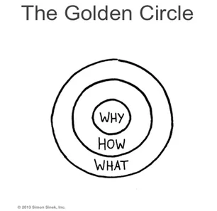 Imagem referente à matéria: Golden Circle: como definir um propósito claro para sua empresa e carreira?