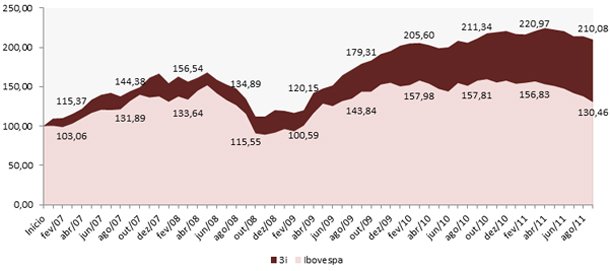 grafico-setembro