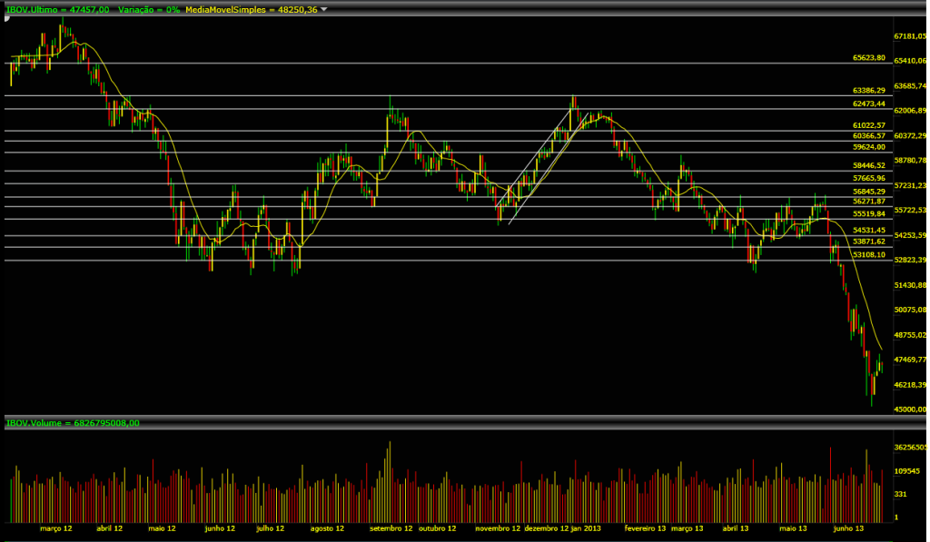 Melhora na BM&FBovespa & é para valer?