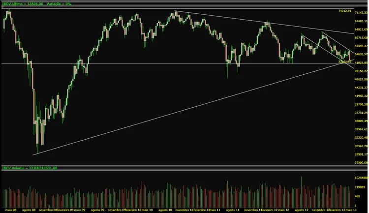 IBOV_Semanal_2013-06-01_1317