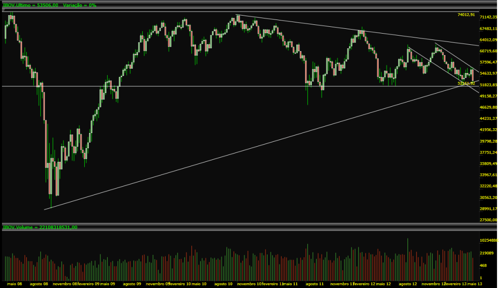 IBOV_Semanal_2013-06-01_1317