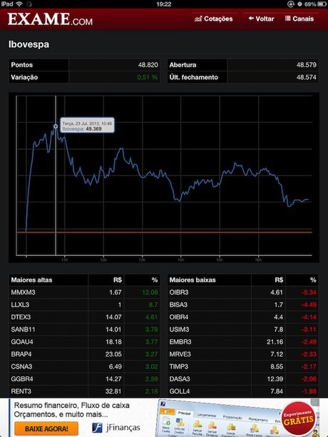 ibovespa