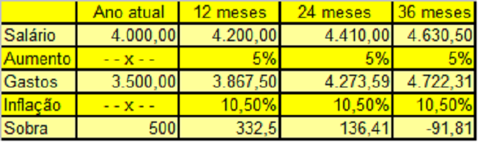 INFLAÇÃO & Péssimo para você e ótimo para o governo