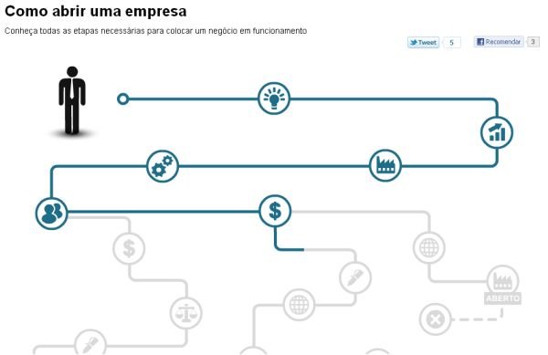 Como abrir uma empresa