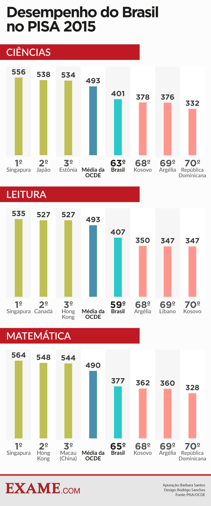 Ranking Da Educação Mundial 2021 – BYTKCK