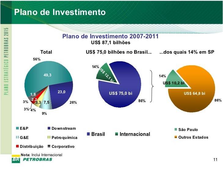 Ascensão e queda da Petrobras