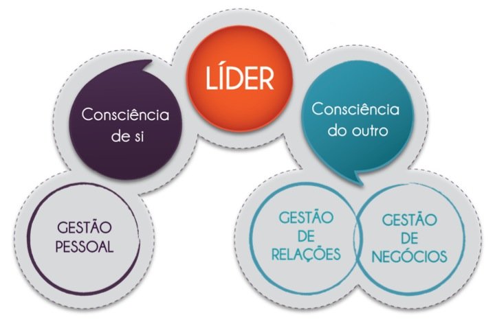 liderança