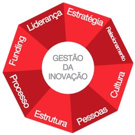 25 dicas para tornar sua empresa mais inovadora