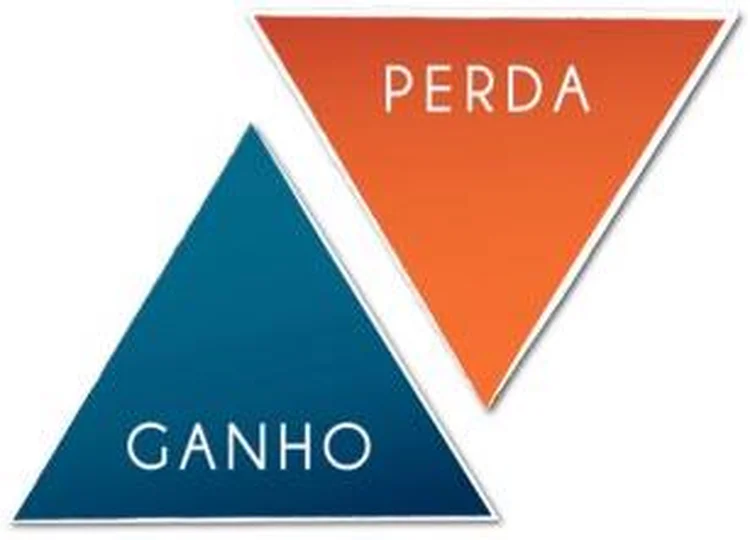 perda e ganhos