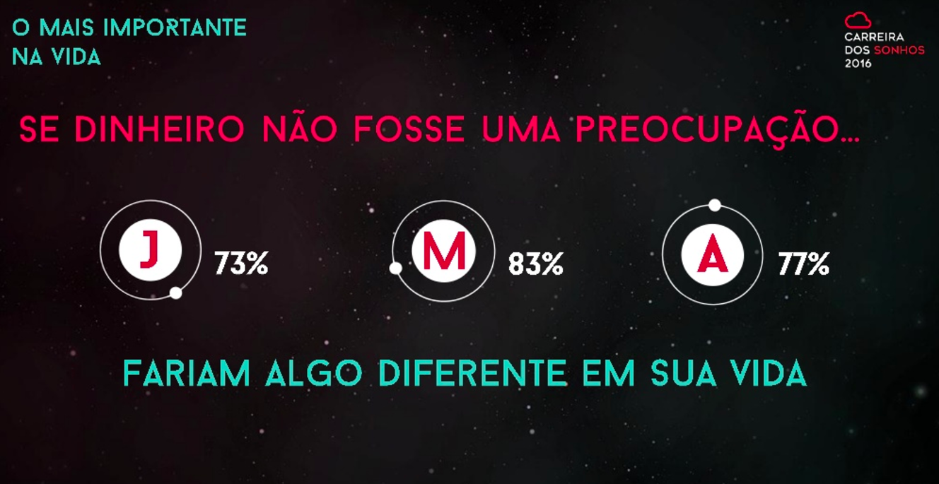 Como seria bom sentir prazer no trabalho que faço&