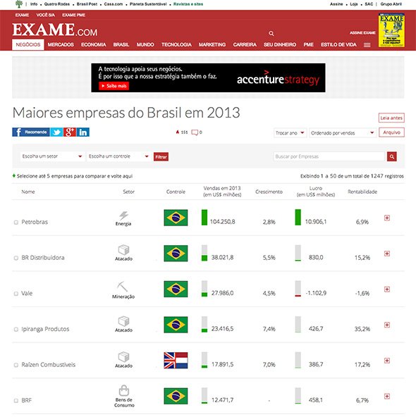 Quer saber tudo sobre as mil maiores empresas do Brasil? É pra já!