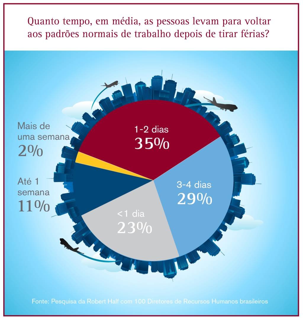 Saia de férias, mas não saia do planejamento