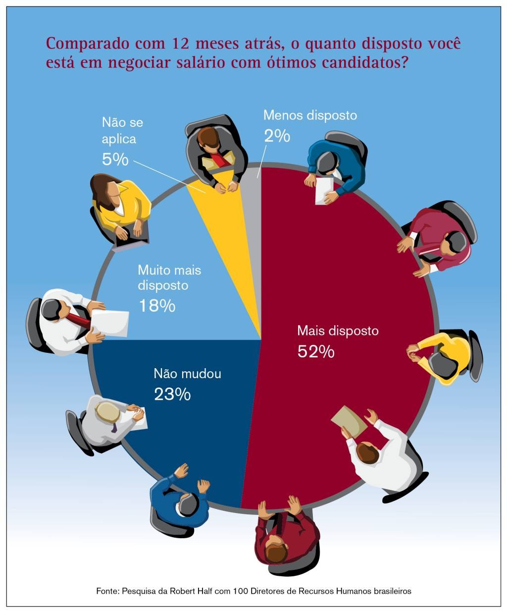 Salário: não olhe apenas os números