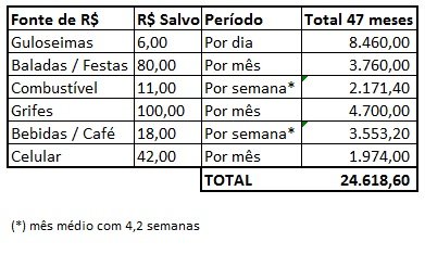 2018 & O plano para termos a copa do mundo em nossas mãos