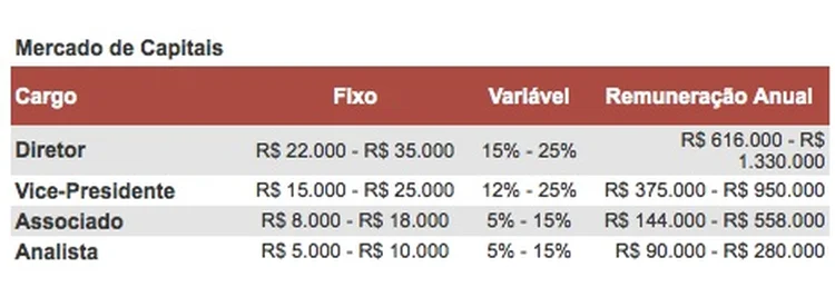 tabela-de-salarios