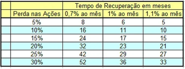 tabela recuperação-2