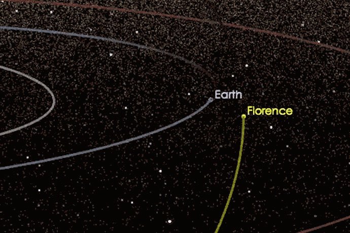 Florence: o asteroide é classificado como "potencialmente perigoso" (Nasa/Reprodução)