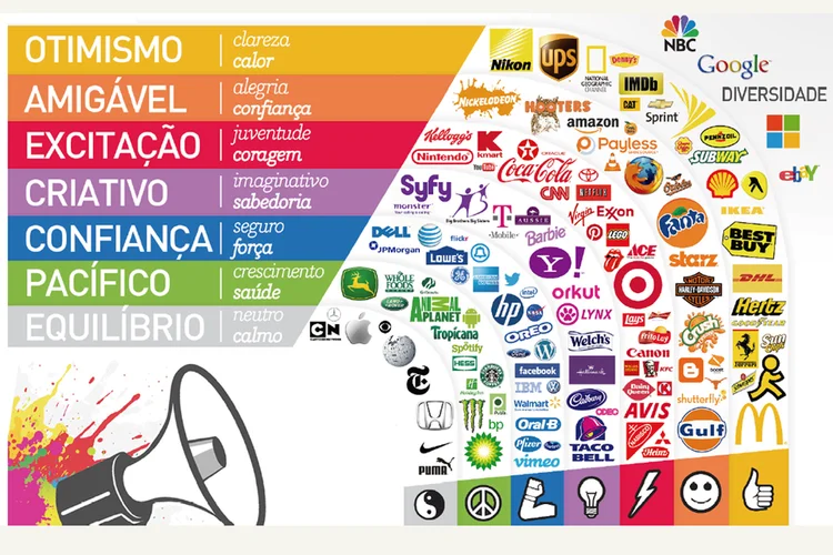 Utilização de cores e elementos gráficos de forma harmoniosa é fundamental para que as pessoas consigam identificar ou associar à marca/produto (Foto/Divulgação)