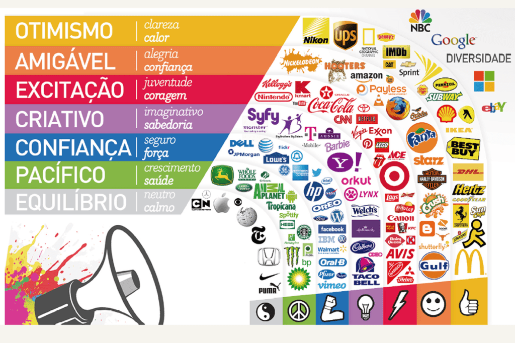 Infográfico mostra o poder das cores no marketing e no dia a dia