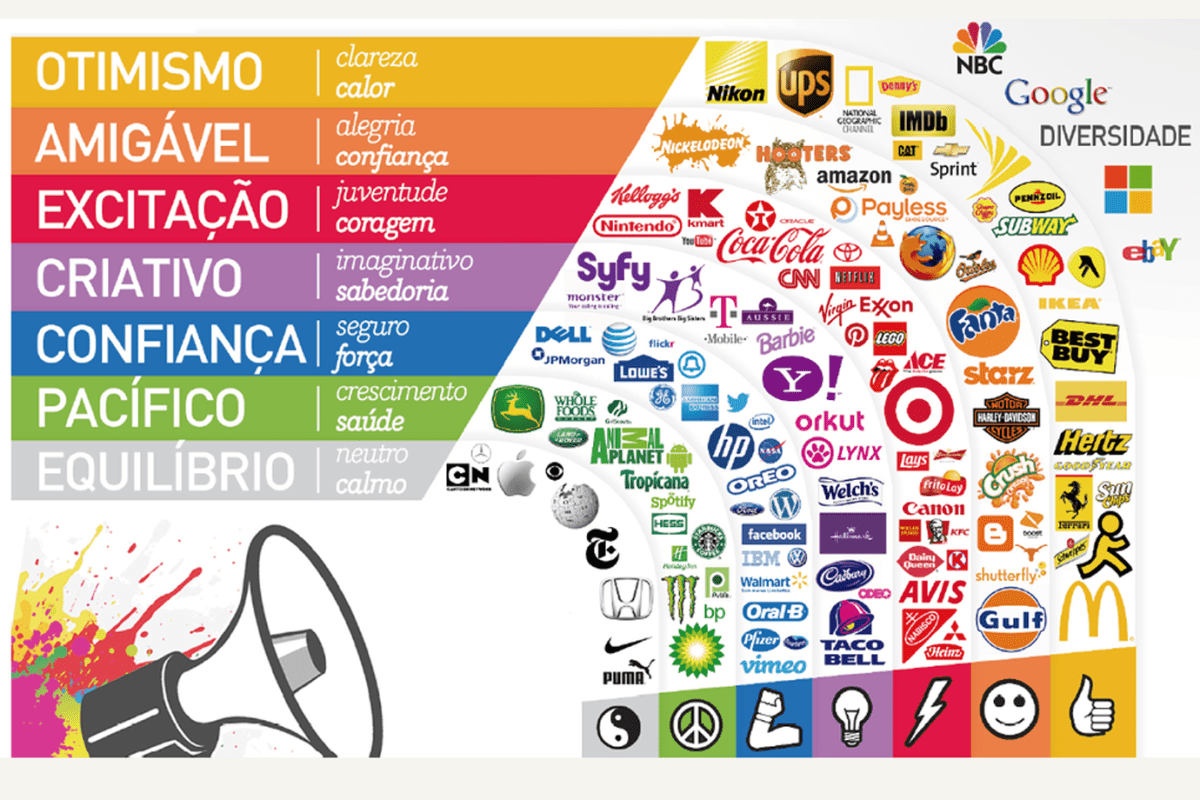 Catálogo de Cores para a Criação de Logos