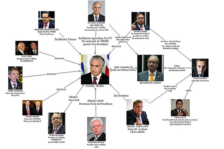 PowerPoint: diz a PF que o gráfico tem como referência o presidente “por ser sua excelência justamente o ponto comum entre essas pessoas” (./Reprodução)