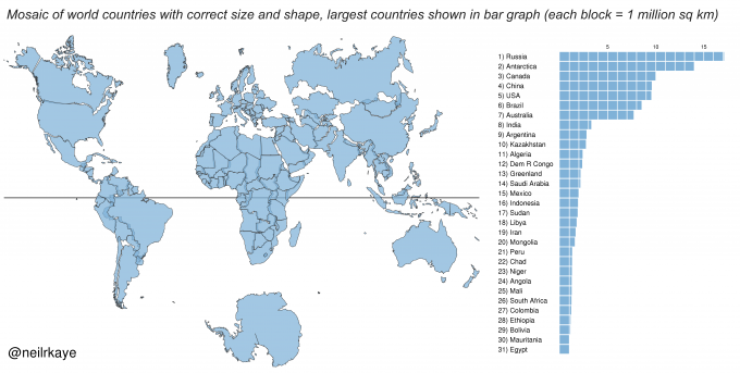 O mapa que você estudou na escola era mentira, veja como deveria ser