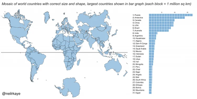 Projeção que corrige o modelo de Mercator, preservando o tamanho e as formas dos países (Neil Kaye/Reprodução)