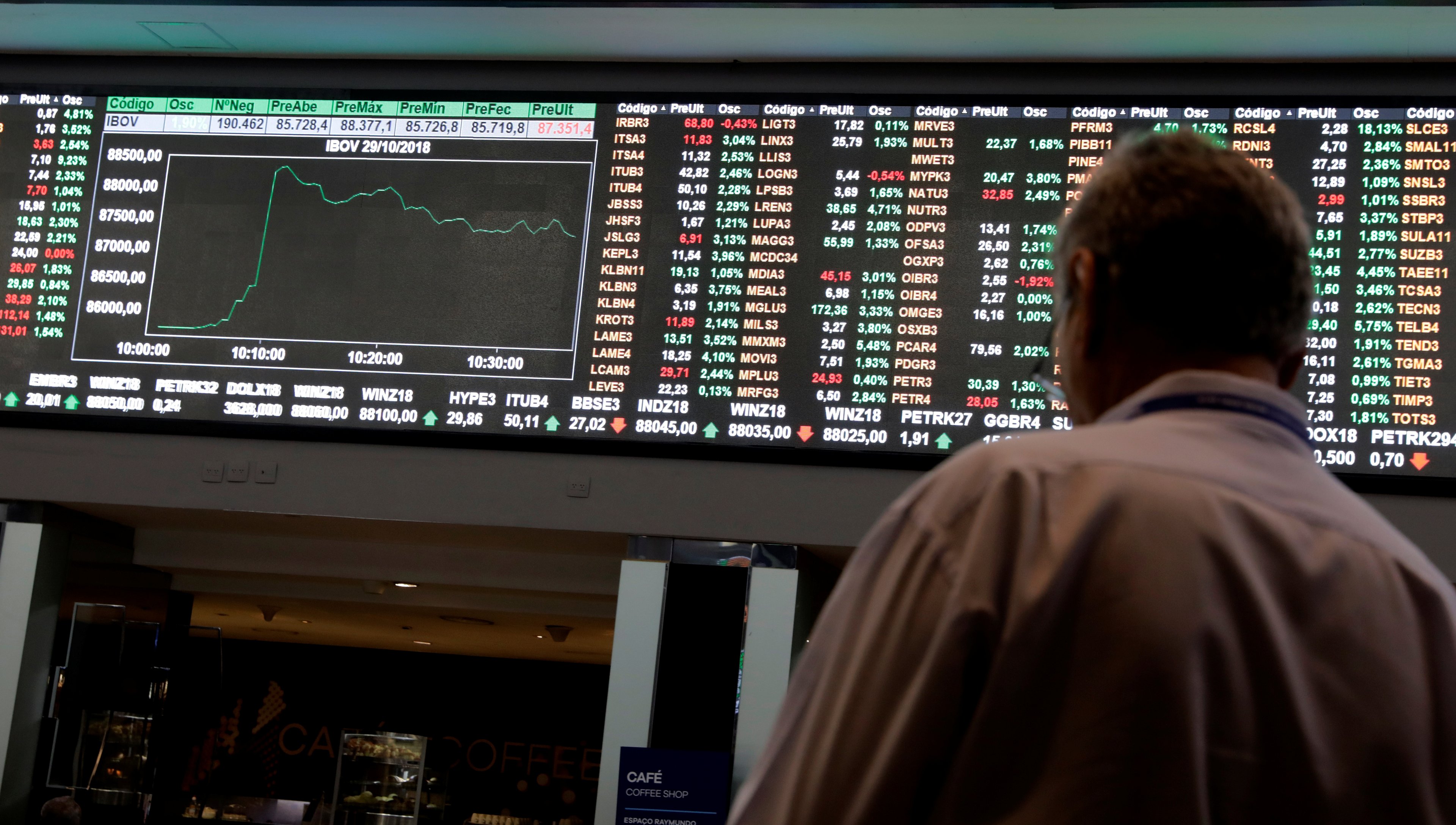 Ibovespa recua após superar 90 mil pontos pela 1ª vez na história