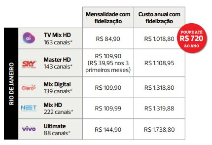 Os pacotes de TV por assinatura com o melhor custo-benefício | Exame
